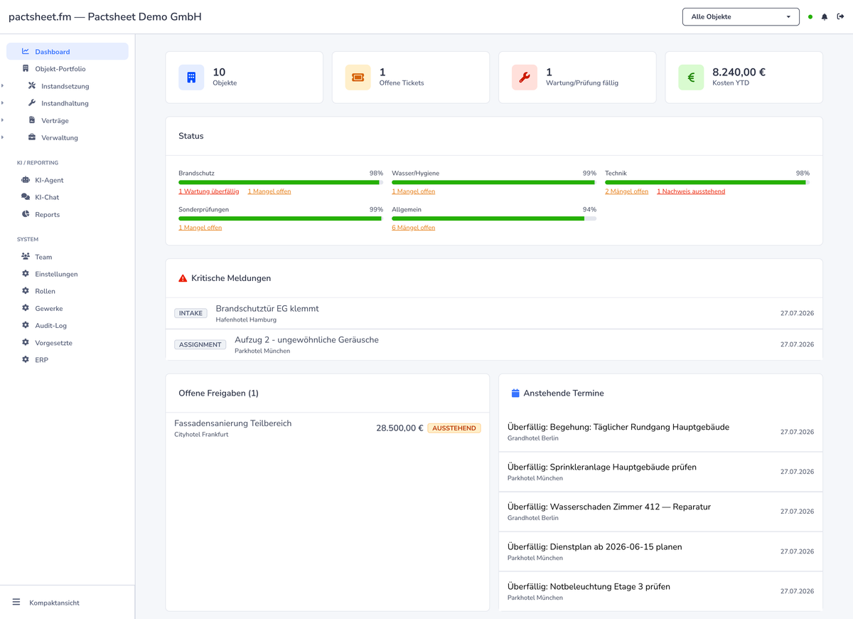 Dashboard von pactsheet.fm mit Kennzahlen, Compliance-Status, kritischen Meldungen, offenen Freigaben und anstehenden Terminen